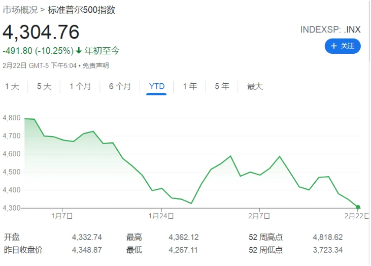 摧毁2203处乌克兰军事基础设施